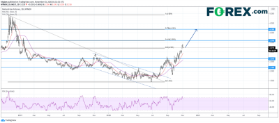 纽约商品交易所(NYMEX)天然气期货:继续反弹