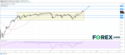 西德州原油(WTI)期货:上破5个月盘整区间